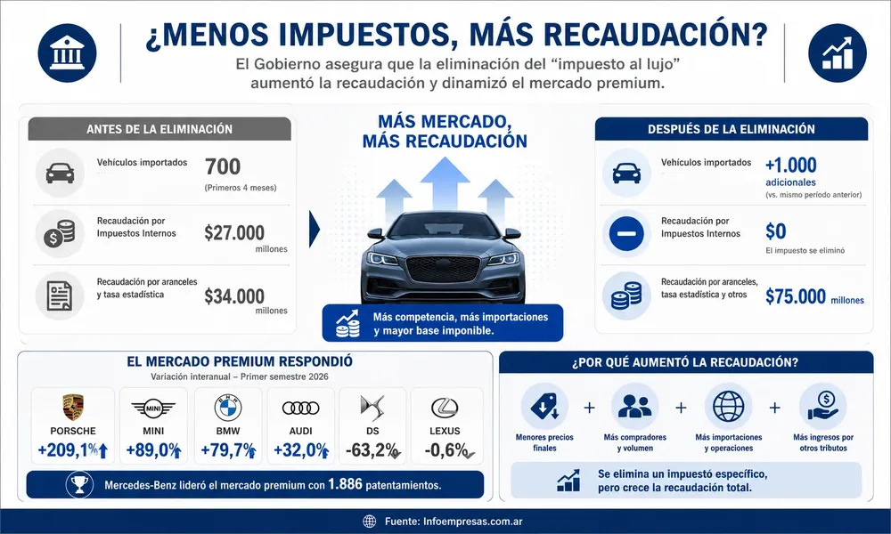 21.Bajar-impuestos-sin-bajar-recaudación
