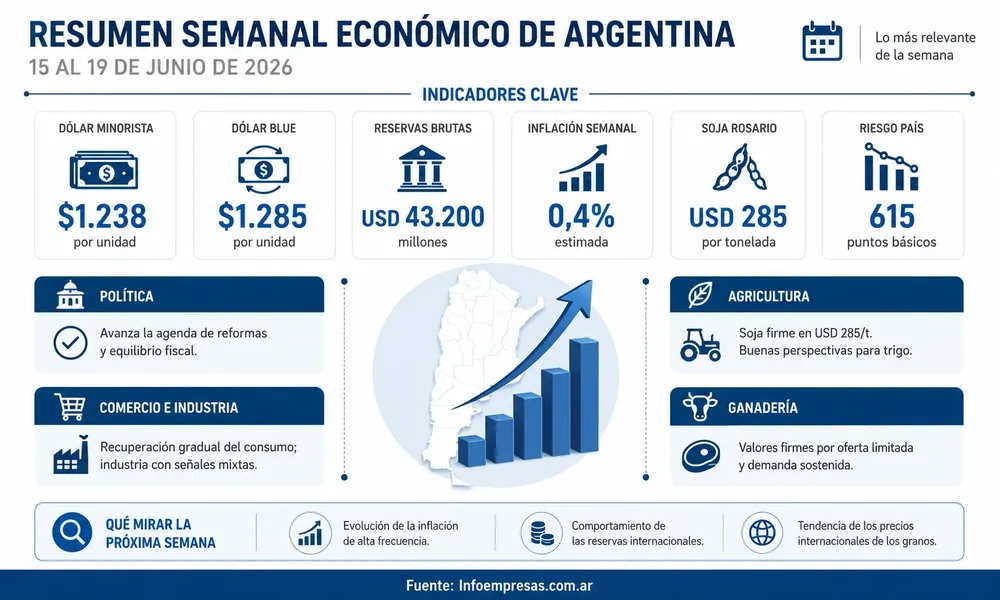 Resumen 20 junio