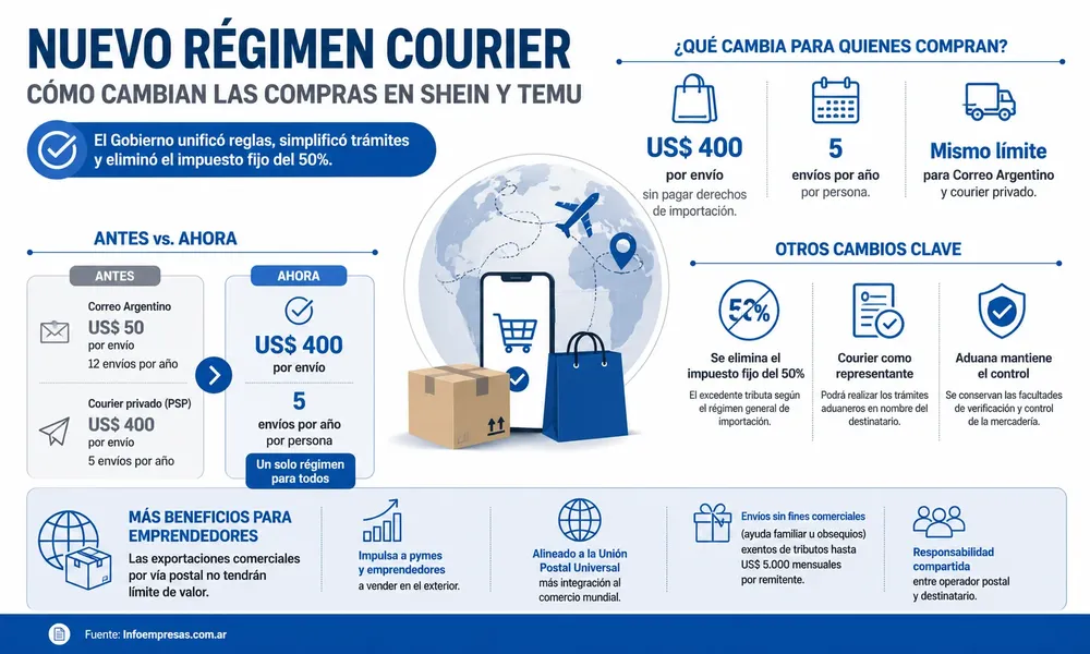 38.Compras en Shein, Temu y Amazon