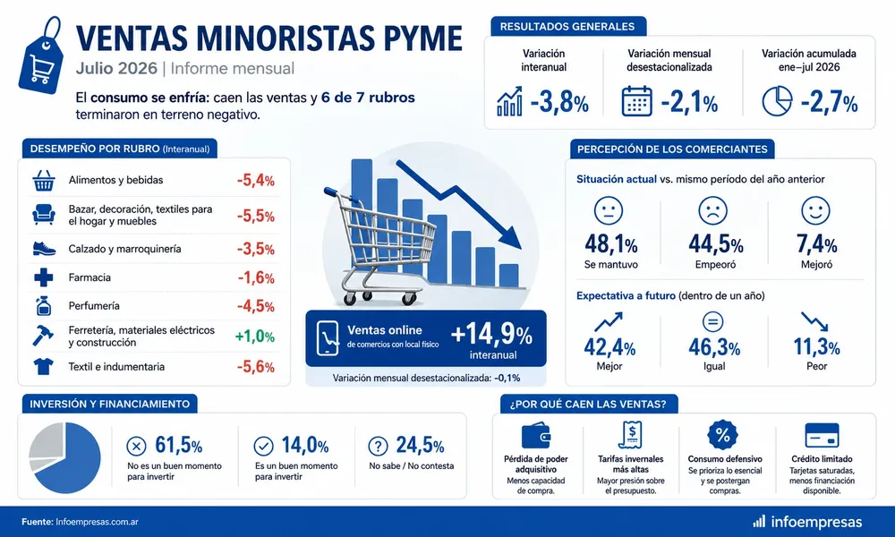 23.CAME---Ventas-Minoristas