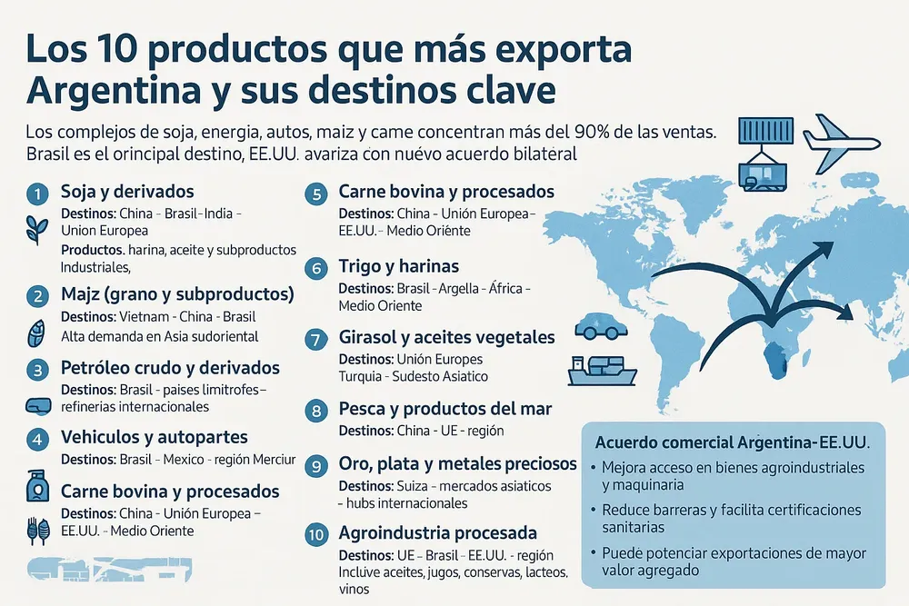 43.Exportaciones 1