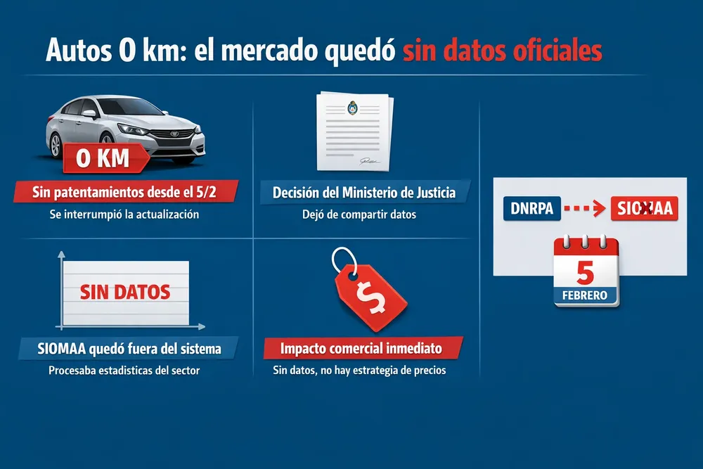 78.Registro del automotor