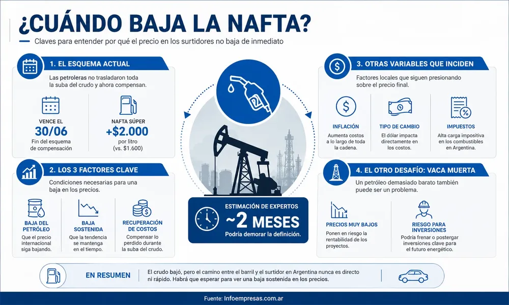 64.Combustibles - Precios