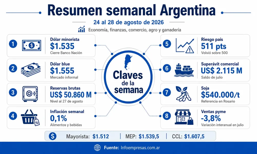 29 de agosto