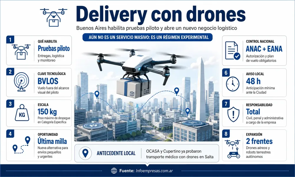 64.Delivery-con-drones