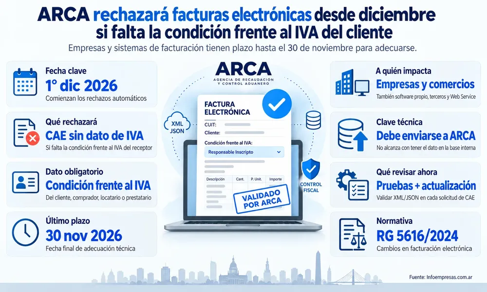 30.ARCA---Condición-ante-el-IVA