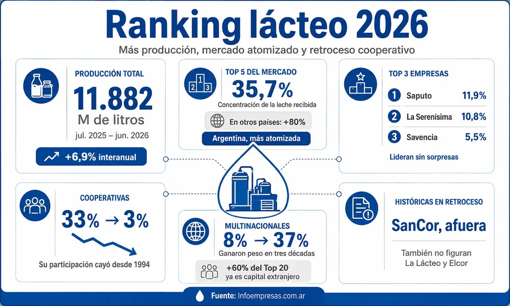 46.Lácteos-gal