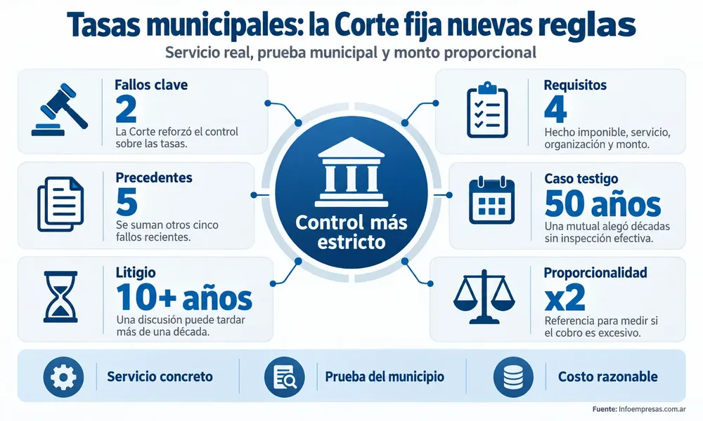 36.Corte-Suprema---Tasas-Municipales