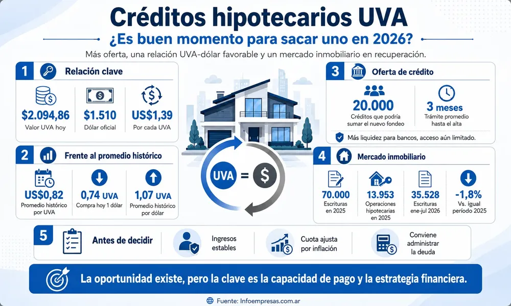 05.Crédito Hipotecario 