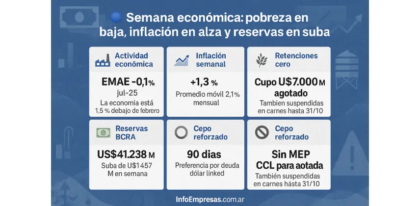 2.Resúmenes-Semanales-5
