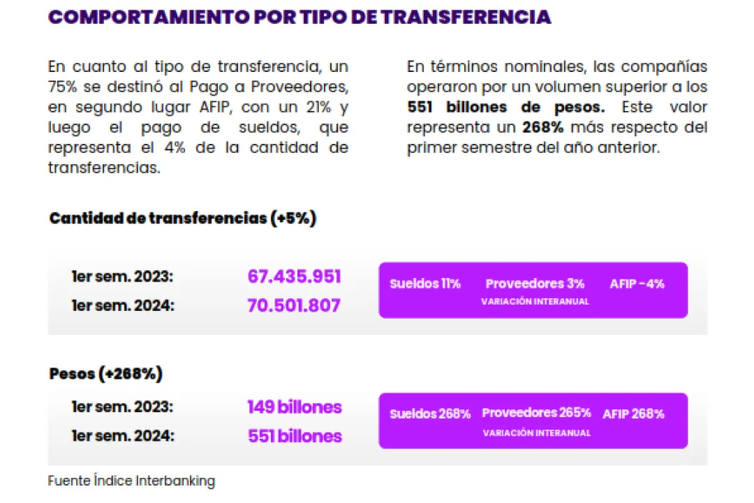 Interbanking---uso-de-interbanking