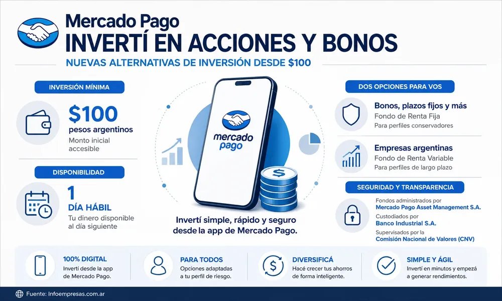 37.Mercado Libre - Inversiones en bolsa