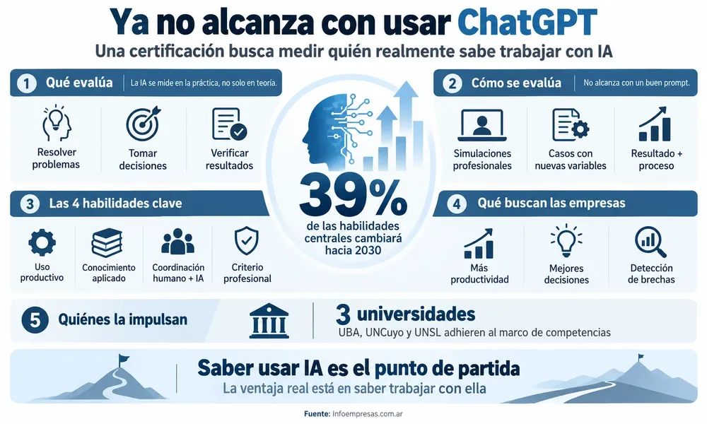18.Certificación en uso de IA