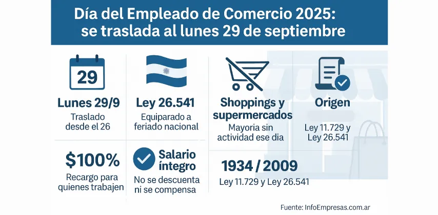 15.Empleado-de-comercio-1