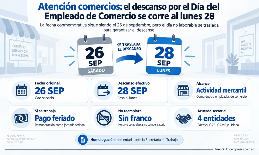 25.Día-del-Empleado-de-Comercio