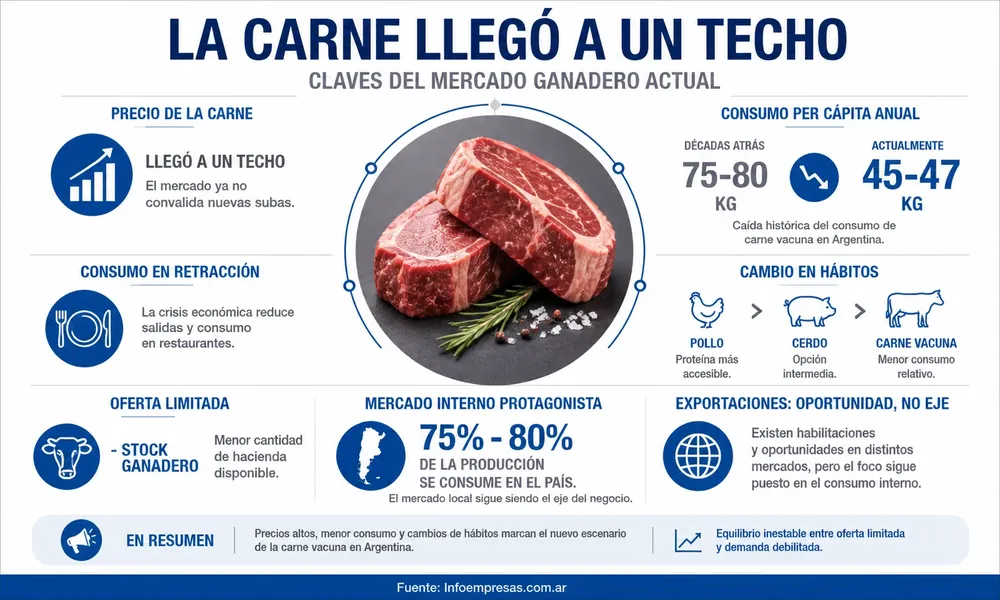 05.Carne-Vacuna---Precio