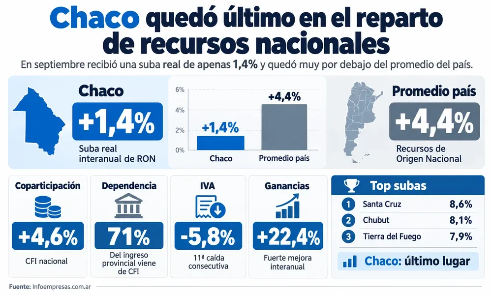 08.CEPA---Transferencia-a-provincias