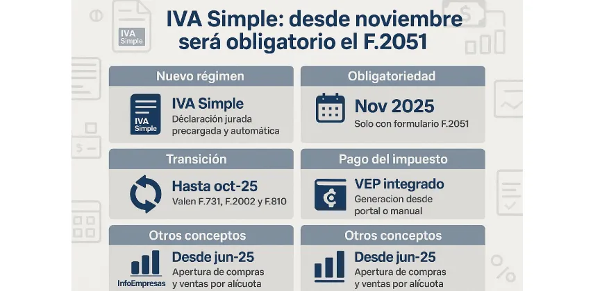 59.IVA-Simple-1