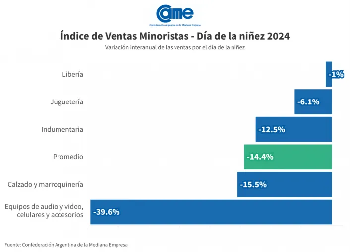 variación por rubro