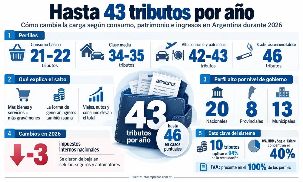20.Cuánto-Impuestos-pagan-las-personas