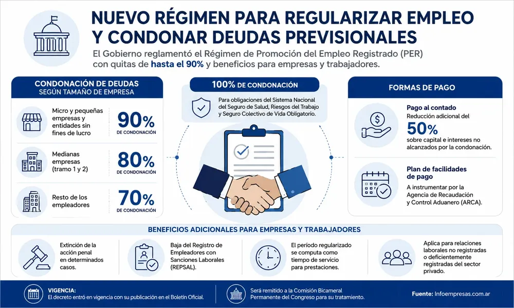 02.Empleo-no-registrado---regularización-gal