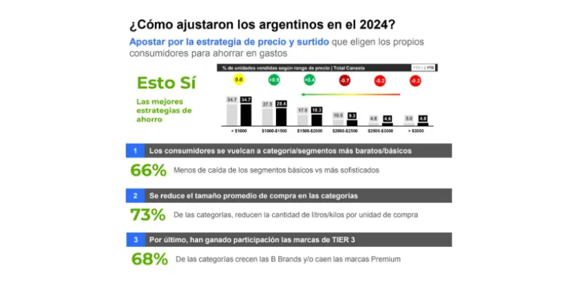 43.Evolución-del-Cosumo-1