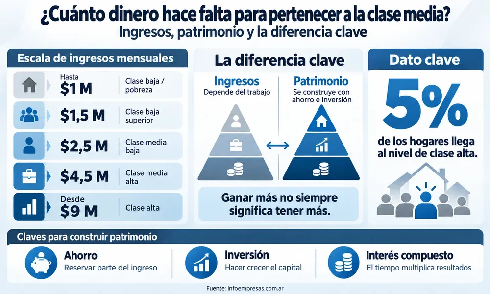 03.Clase-media-o-clase-baja