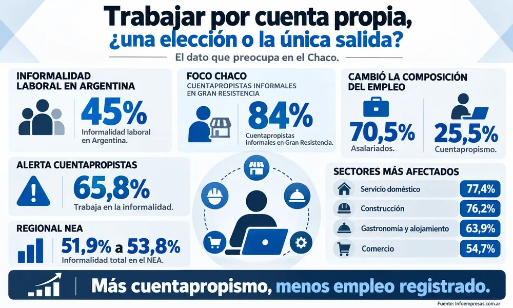 30.Informalidad laboral 