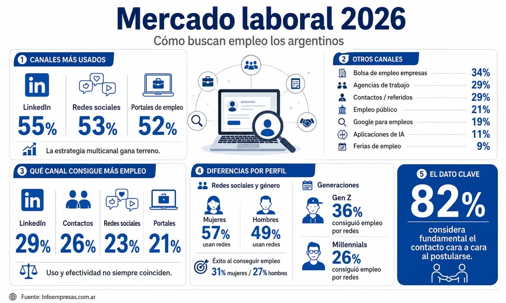 62.Búsqueda-laboral