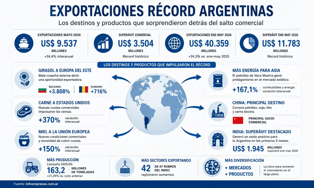 56.Mapa de las exportaciones