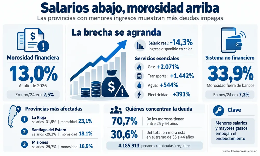 06.Radiografía de la morosidad