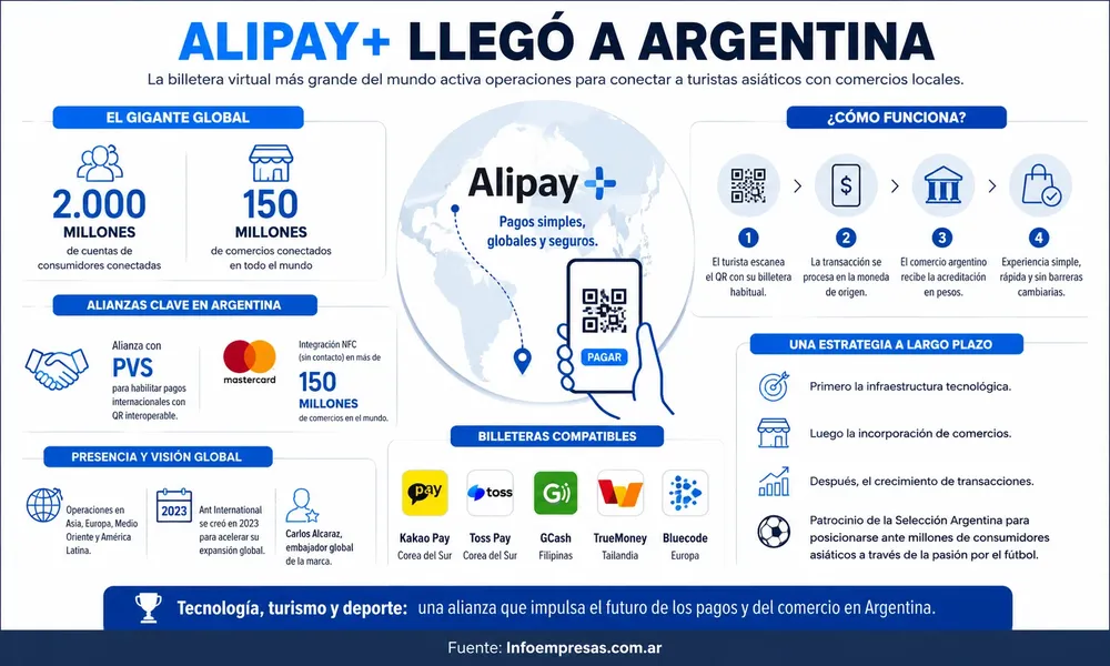 54.Billetera-Virtual-más-grande-del-mundo-gal