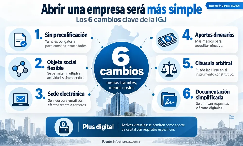 64.IGJ---Tiempos-para-abrir-una-empresa