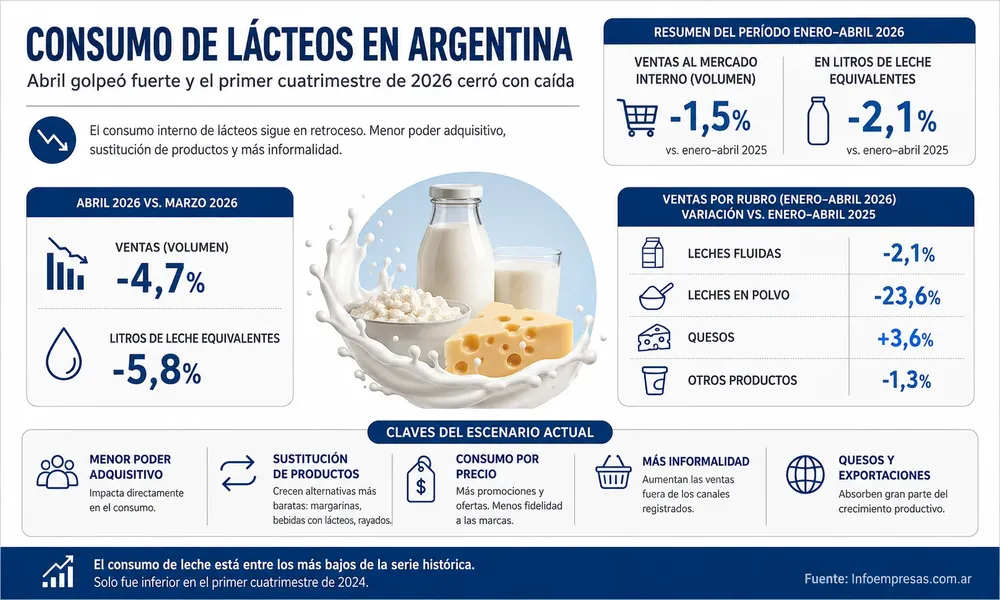75.Consumo-lácteo-gal
