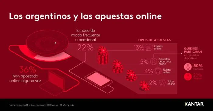 Casino digital 2
