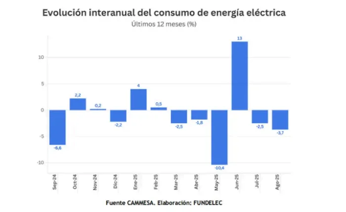 63.Consumo-Eléctrico-gal