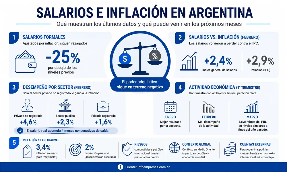 08.Artana---Salarios-e-Inflación