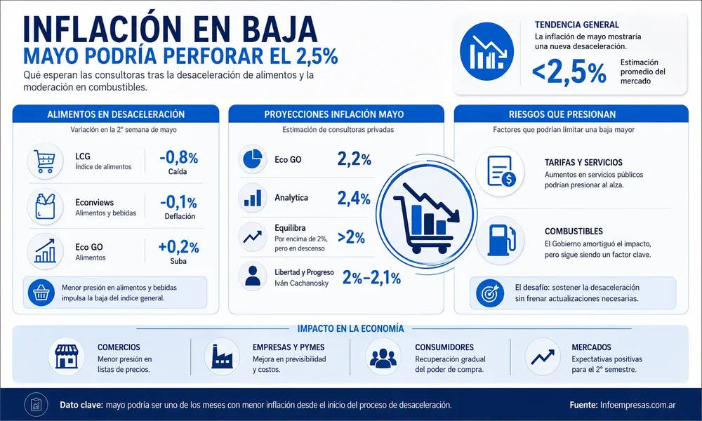 50.Inflación-de-mayo