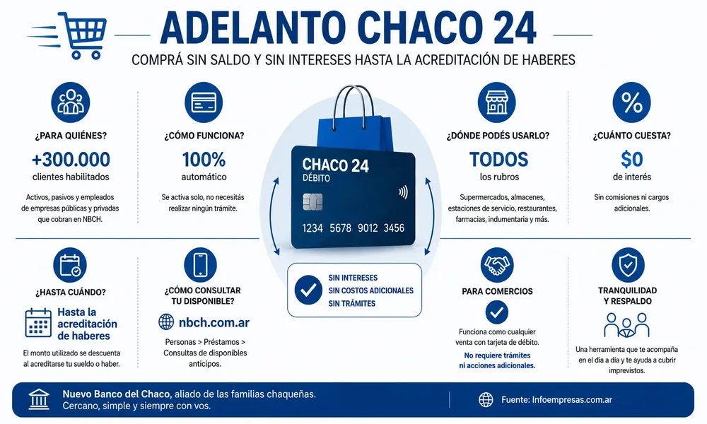 74.NBCH---Adelanto
