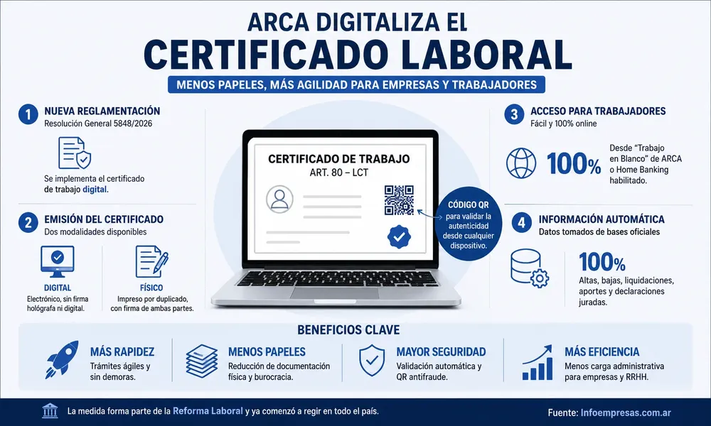 51.ARCA---Certificado-de-trabajo-digital