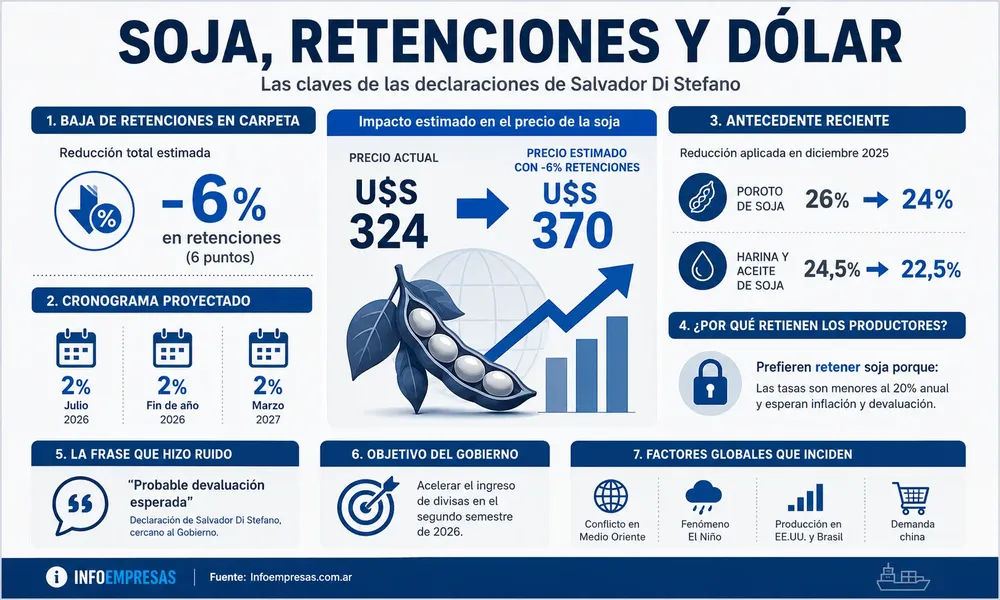 35.SDS---Retenciones
