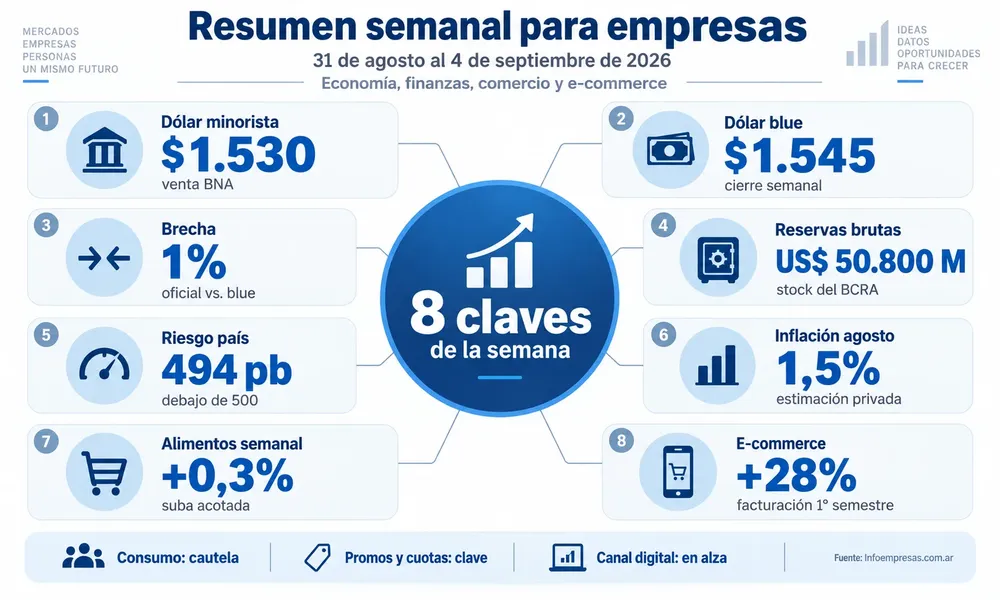 5 septiembre