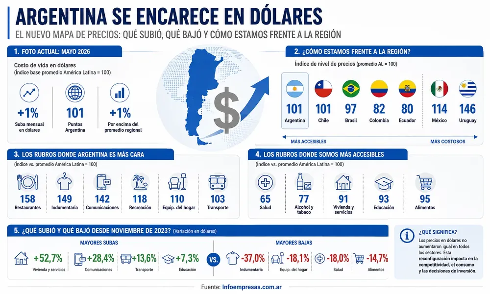 41.Reconfiguración de precios