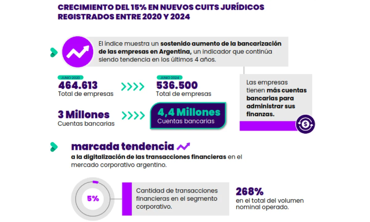 Interbanking---crecimiento-de-cuits