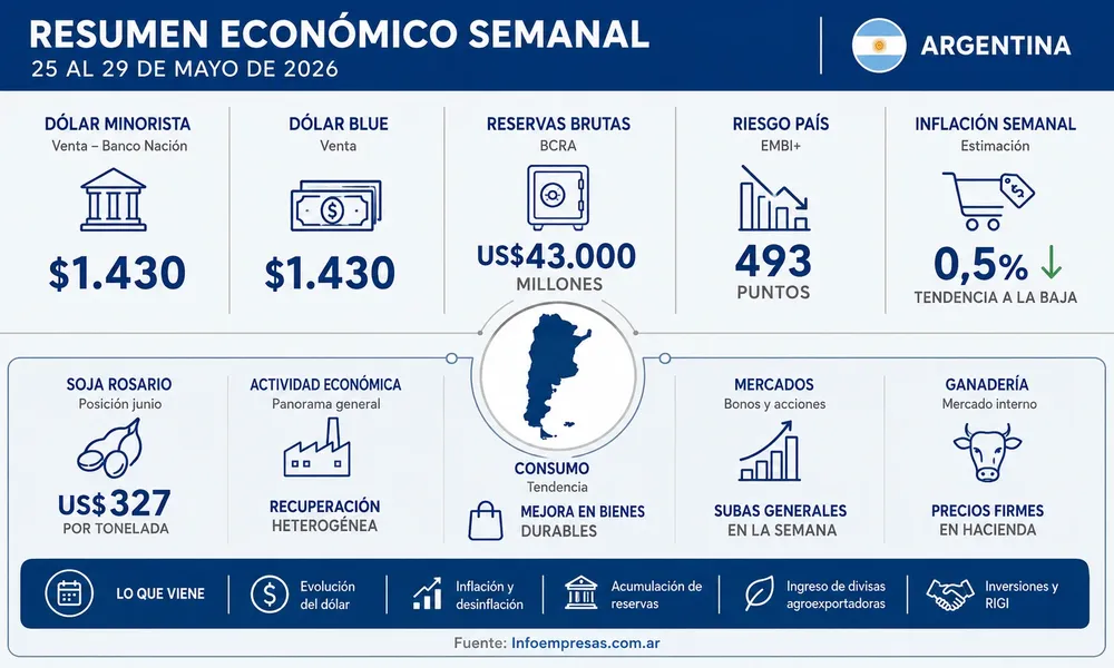 Resumen junio 6