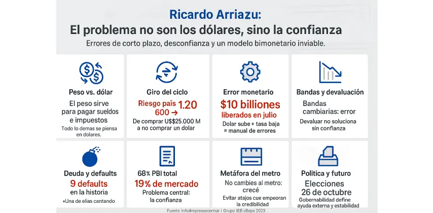 77.Arriazu---Política-económica-1