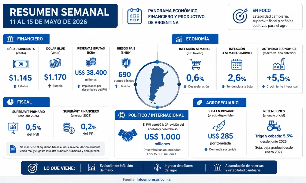 Resumen mayo 3