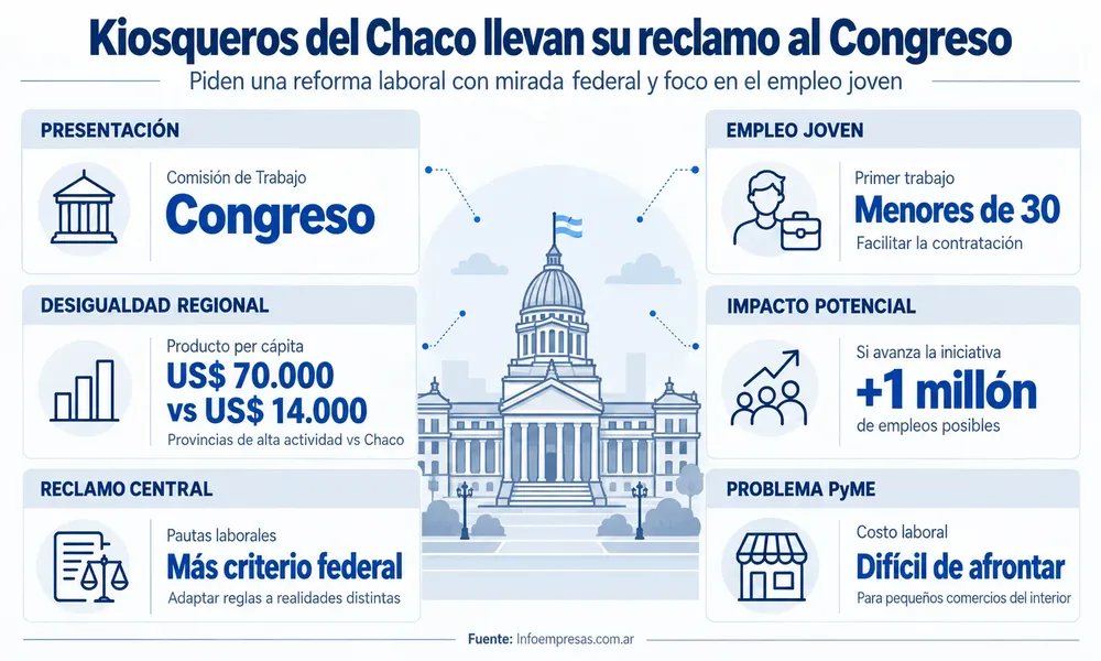 Kiosqueros del Chaco ante el Congreso