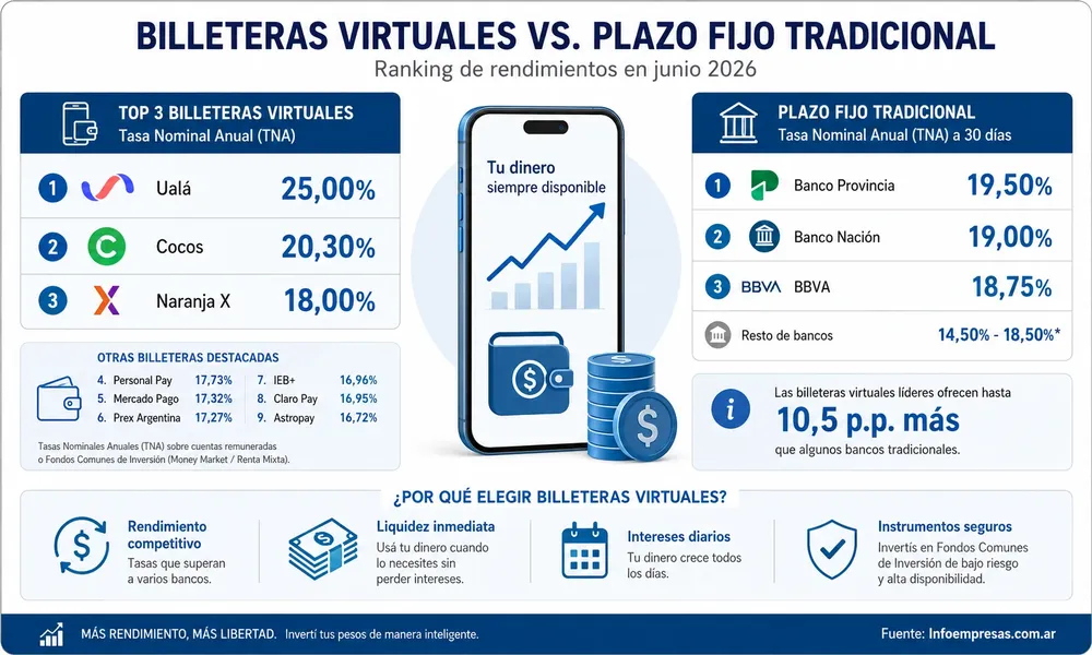43.Ranking-Billeteras-Virtuales