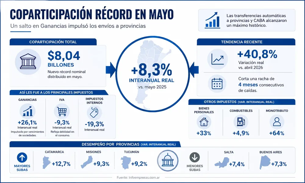 78.Coparticipación-Federal